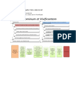 Dominum Et Vivificantem Esquema