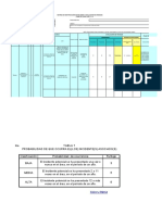 Formato de Matriz de Riesgo Método IPER