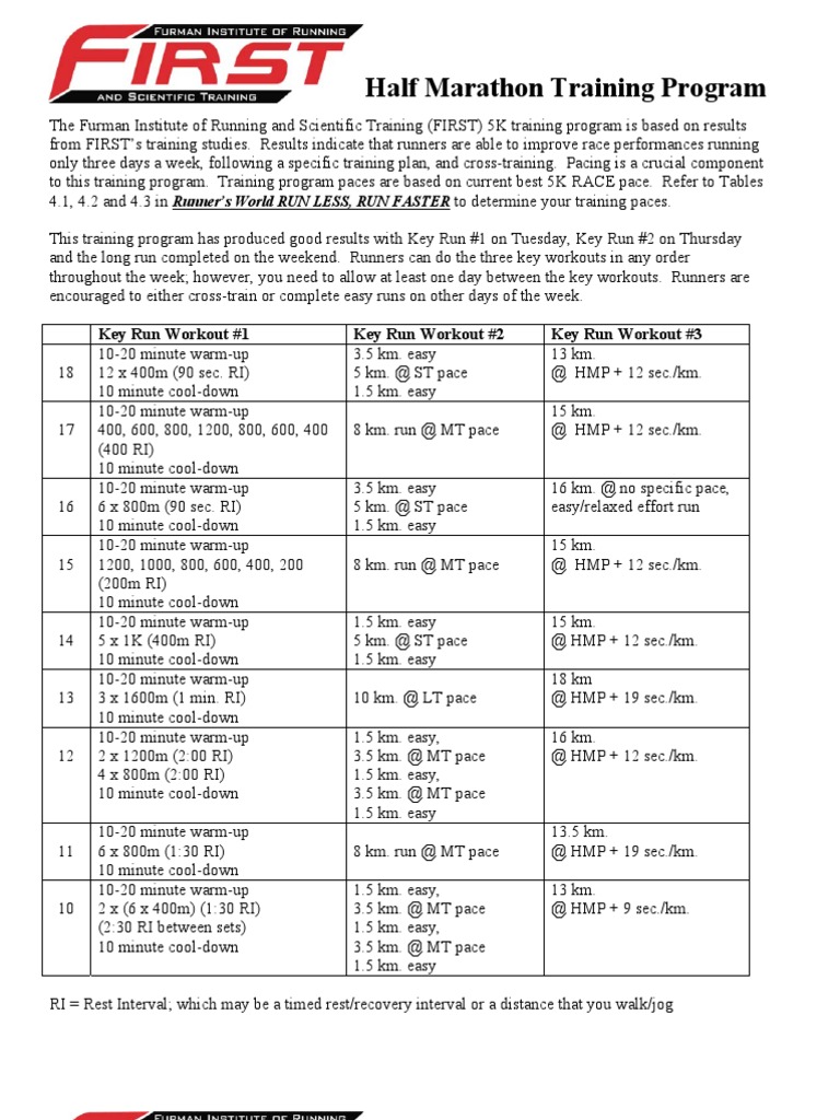 Furman Half Marathon Training Plan | PDF | Self Care | Athletics