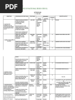 Manuel L. Quezon National High School: Action Plan