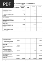 Solid Waste Management Budget