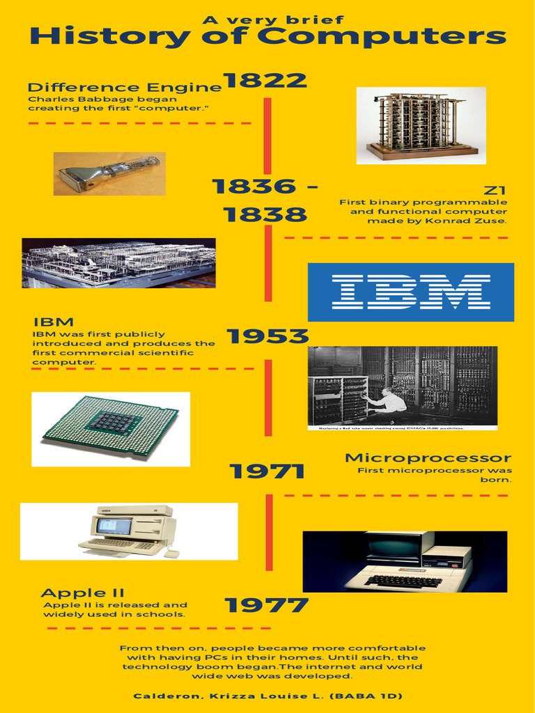History of computers pdf