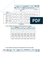 Daily reports on work hours and production in July and August 2018