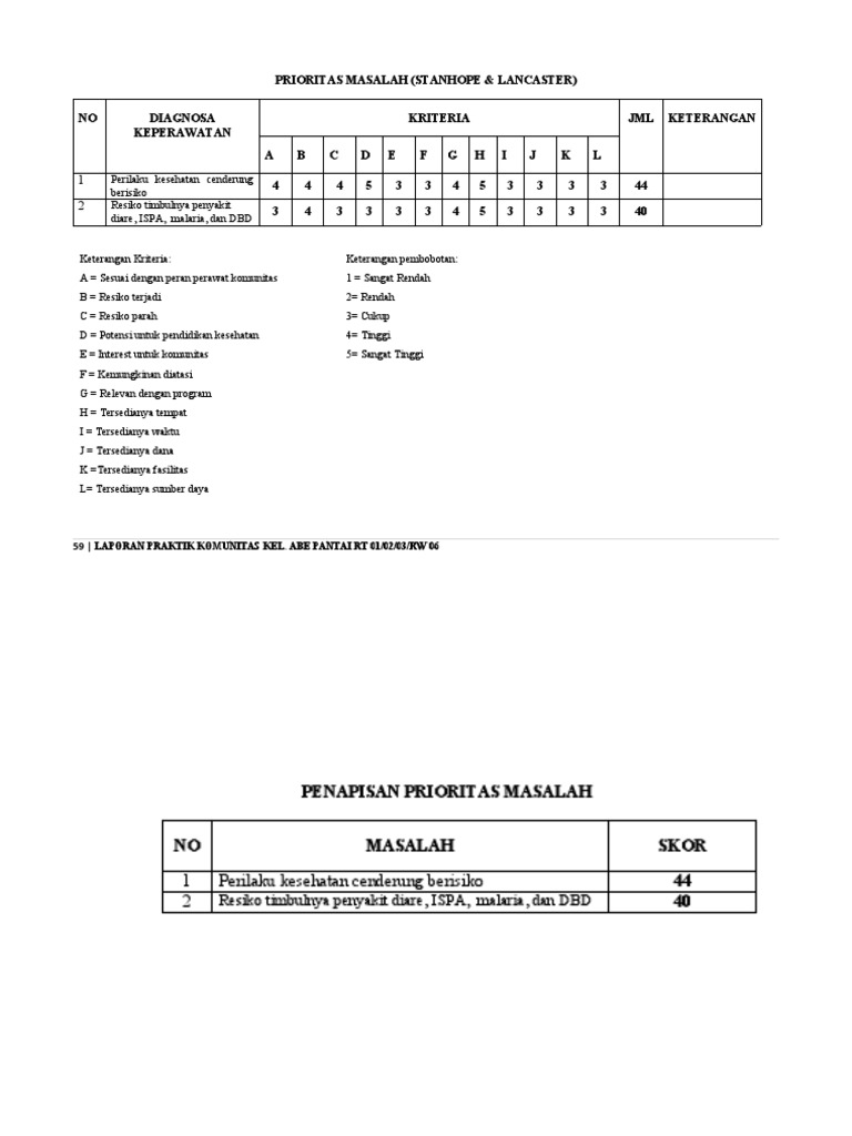 Skoring Prioritas Masalah Keperawatan | PDF