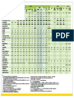 Cards Schedule of Charges With Vat