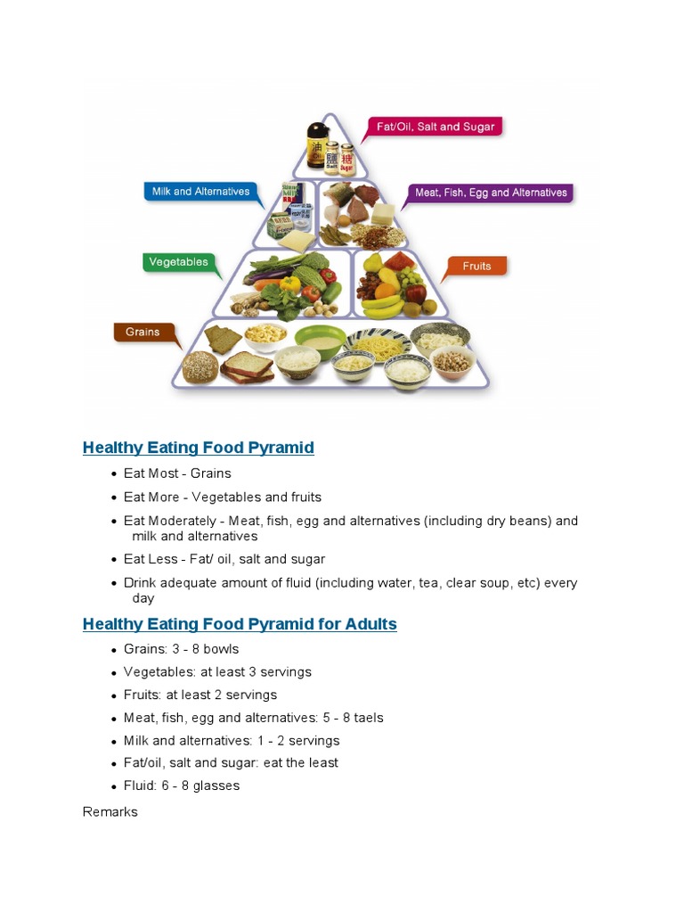 Healthy Eating Food Pyramid | PDF | Vegetables | Healthy Diet