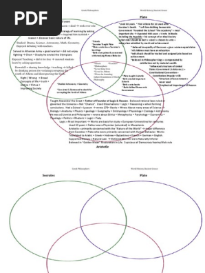 Greek Philosophers 3 Circle Venn Diagram
