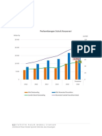 Statistik Sukuk - Desember 2016 Edt