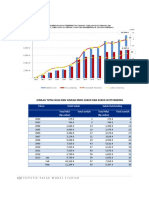 Statistik Sukuk Maret 1401351469