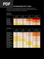 Recommended Psu Table: Nvidia Gpu