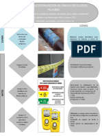 Loto Guía para La Intervención de Líneas Con Fluidos Peligros