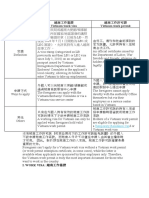 20201221- 外國人居留證與工作證 (中英文)