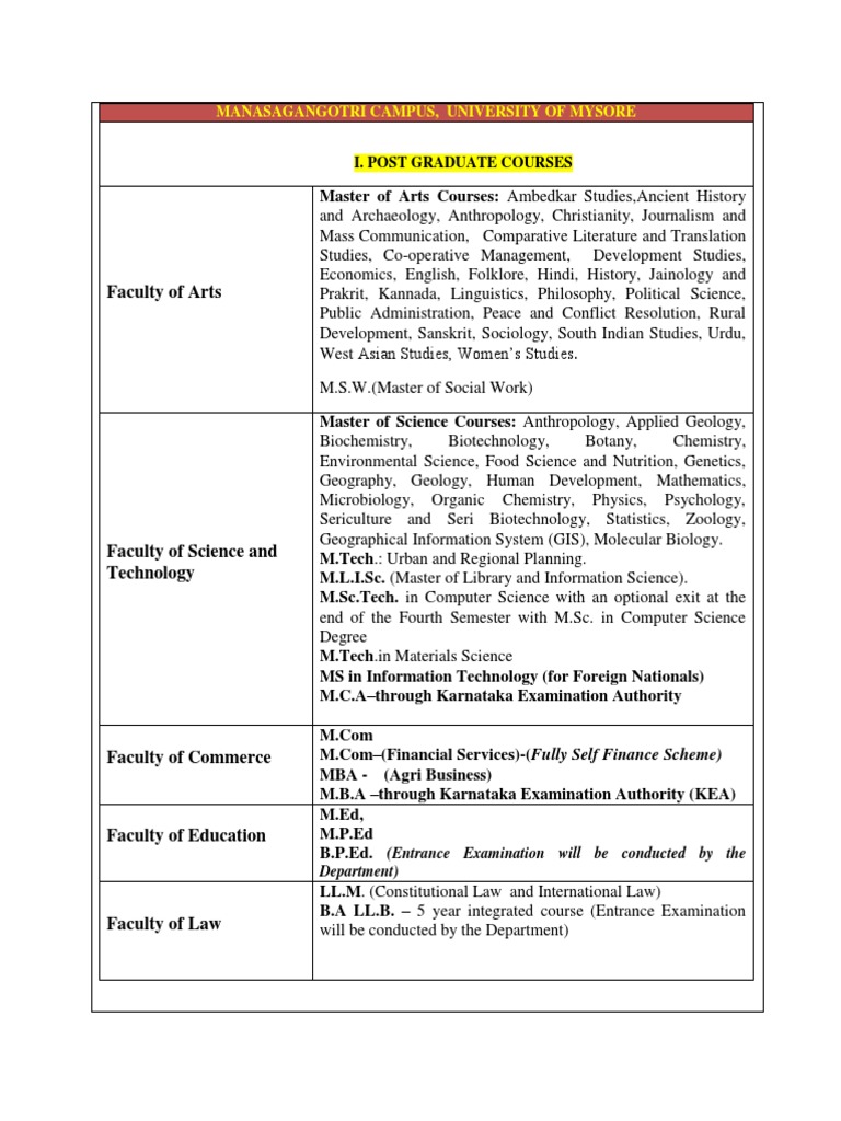 Faculty of Arts: Manasagangotri Campus University of Mysore PDF