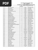 Download Data Siswa 2010-2011 by Muhammad Agus SN49747189 doc pdf