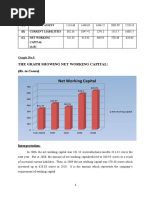 The Graph Showing Net Working Capital