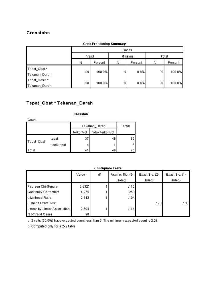 Crosstabs: Case Processing Summary | PDF | Chi Squared Test ...