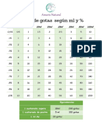 Tabla de Aceites Segun Ml y %