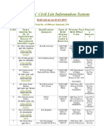 IAS Officers' Civil List Information System