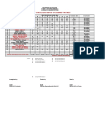 District Consolidated Report On Learners' Progress: Alternative Learning System