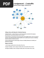 SNA Assignment - Centrality: Harshit Kumar Singh 19BM63058