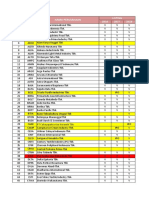 Kode Nama Perusahaan Listing 2016 2017 2018: PT Cahayaputra Asa Keramik TBK