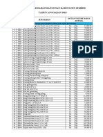 Update Harga Satuan Bahan Jatim Bagian Timur