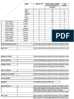 Customer Name Country Service ID Subscription Length of Web Marketing (In Months) Late Payment