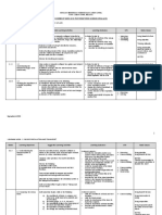 YEARLY PLAN SCIENCE FORM 3 2011