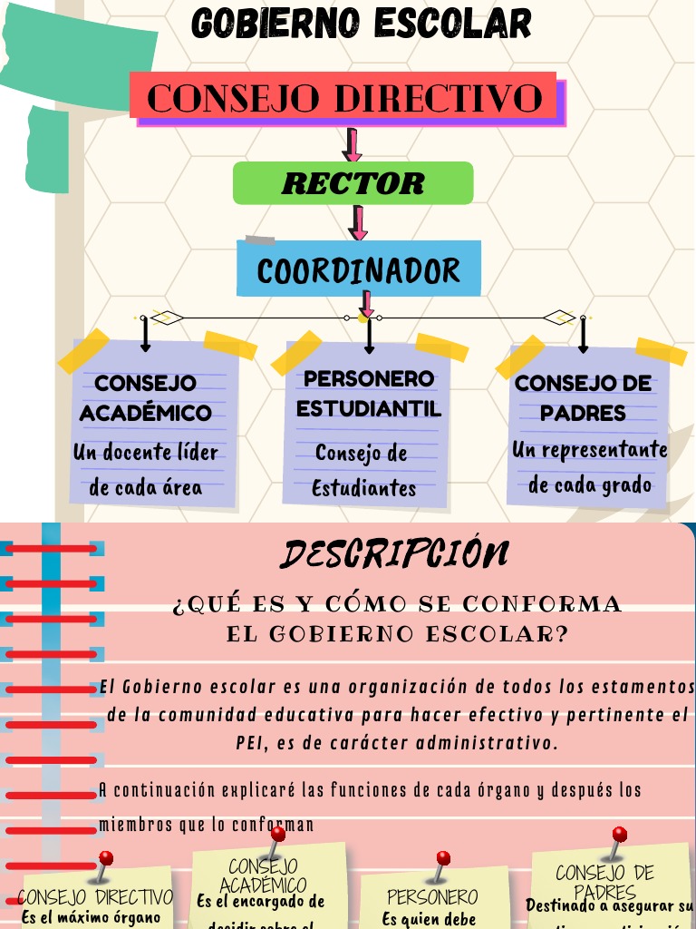 Estructura y funciones del gobierno escolar | PDF | Estudiantes