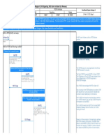 Ims To PSTN Callflow