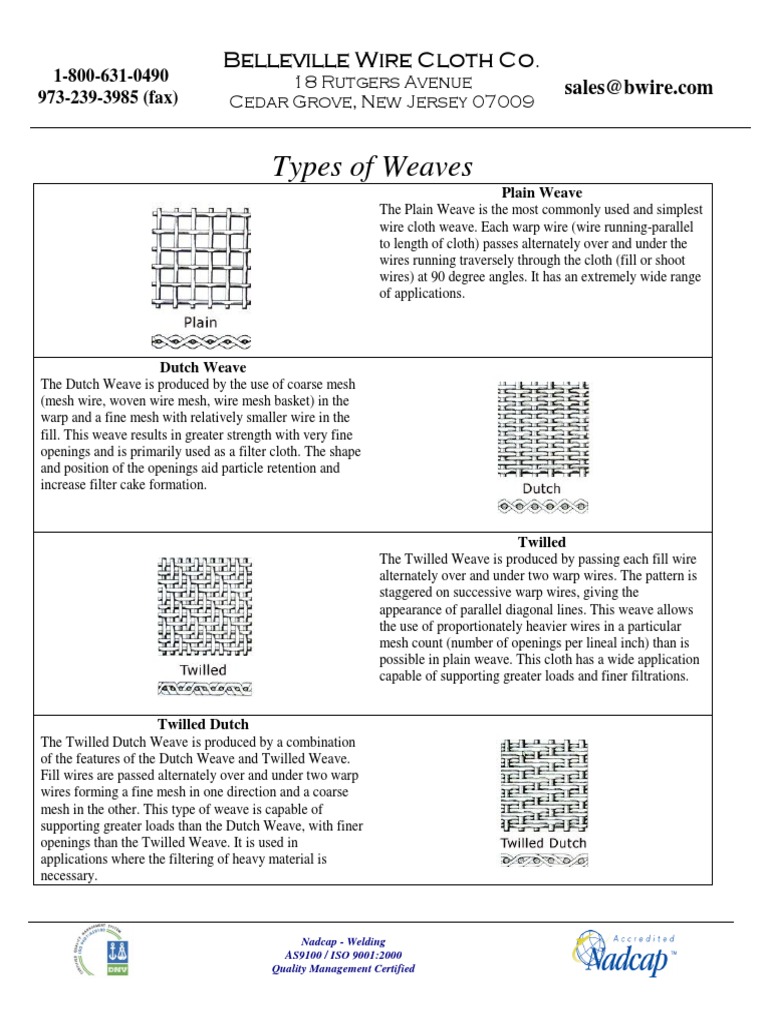 Types of Weaves Belleville Wire Cloth Co PDF Weaving Textiles