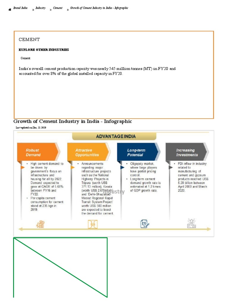 Growth of Cement Industry in India - Infographic | PDF | Cement | Economies