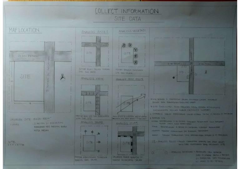 Gambar Kerja Bangunan | PDF