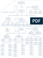 Mapa Conceptual 1