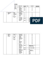 Web Dinamis Dasar Sem2