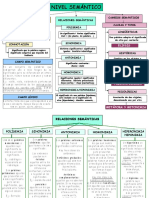 Nivel Semántico: Significado de Las Palabras Relaciones Semánticas Polisemia Cambios Semánticos Causas Y Tipos