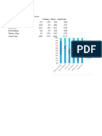 Challenge 28 More Pivot Tables