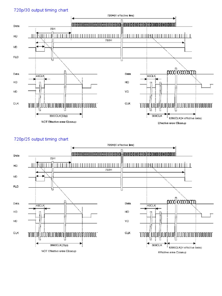 Video Output Timing Charts | PDF