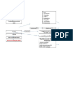 Mind Mapping CKD