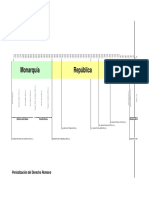 Linea Del Tiempo Periodizacion Del Derecho Romano