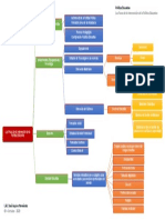 Mapa Conceptual Jose Aquino - Focos de Intervension