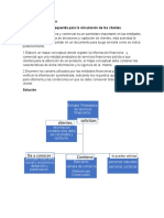 Mapa Conceptual Sena Curso