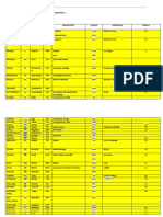 Codificacion Atlantico Norte y Sur TC1