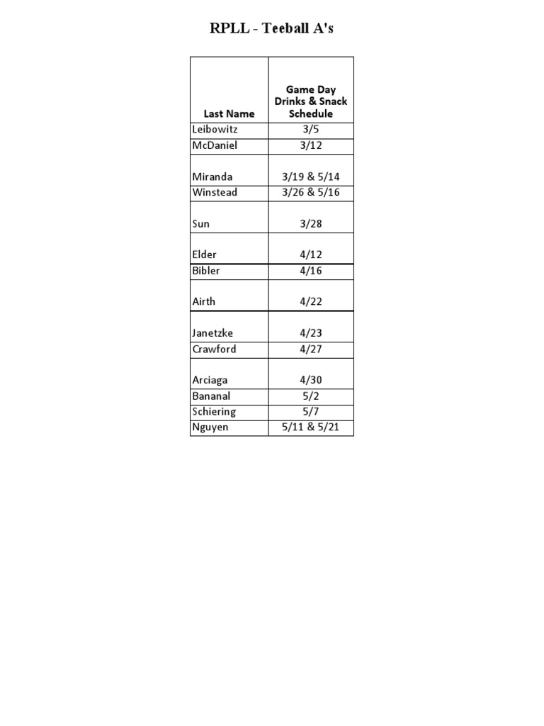 RPLL Teeball A's Schedule 2023 | PDF