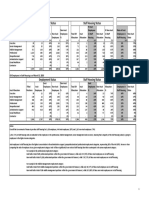 TD 360 5(2) en Staff Housing Distribution Report