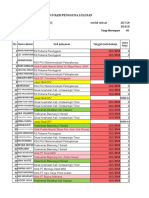 3.5 Tabulasi Tracer Study Pengguna Lulusan