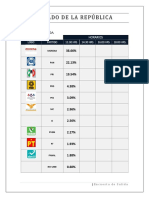 Encuestas de salida-Senado de la República