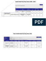 Ptpo Kelab Ping Pong 2021