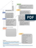 Linea de Tiempo Juridica