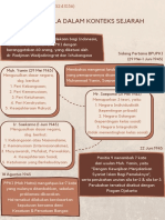 Najma Nur Fadhila - Tugas Pancasila Dalam Konteks Sejarah